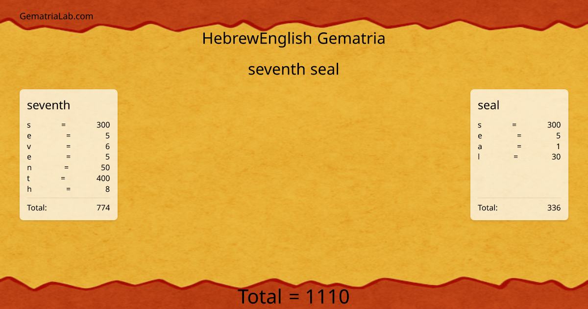 seventh seal in hebrewEnglish Gematria
